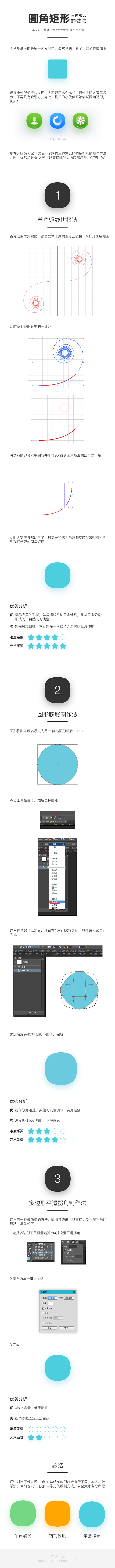 icon底—圆角矩形的几种做法
羊角螺线...