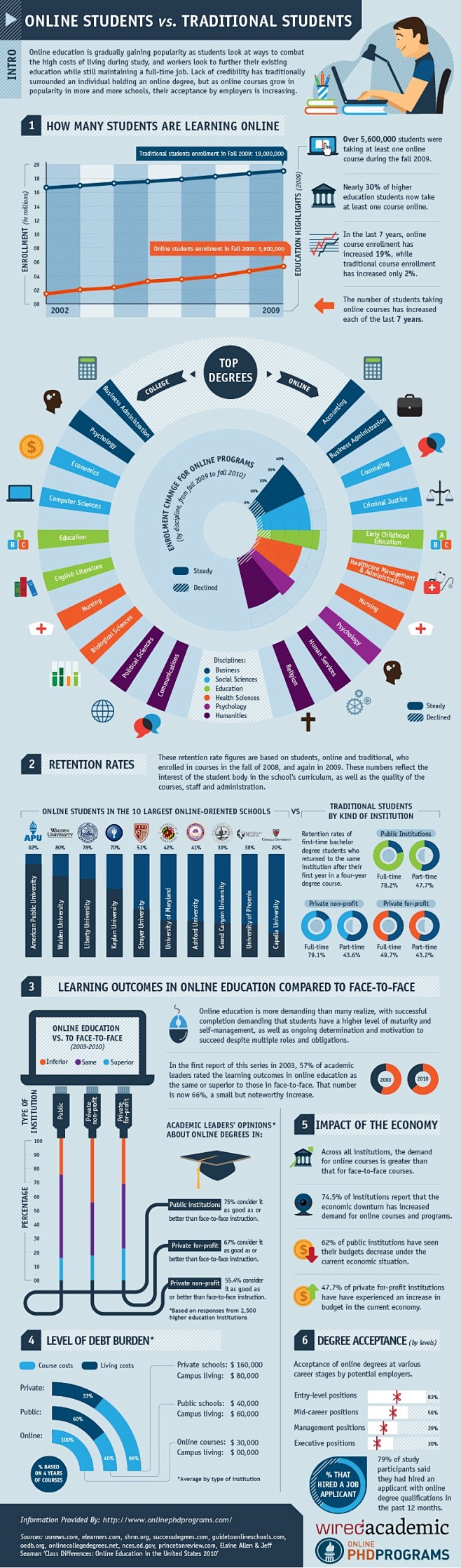 Infographic: Online ...