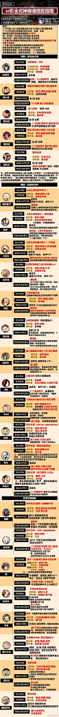 yys徐OK的照片 - 微相册