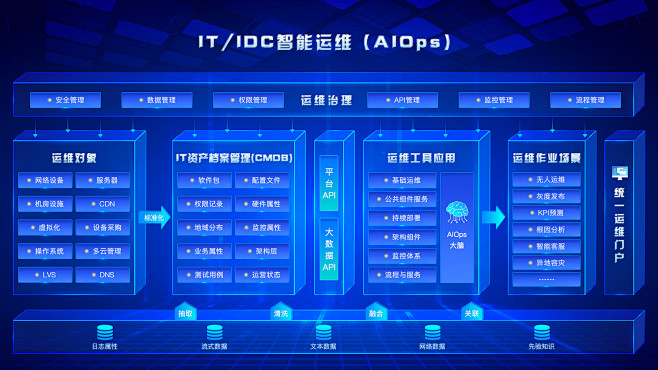 华为大屏展示（PC端）-UI中国用户体验...