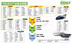 赤艺采集到资料-知识地图/脑图