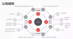 米唐Mitang采集到产品经理