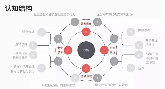 网易设计师：推荐大家学习的通感设计方法 ...