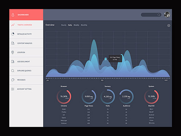 【超赞福利！精选九套 Dashboard...