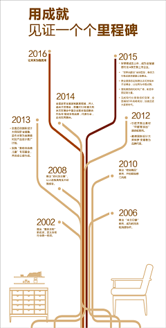 卡夫卡罗卜斯基采集到品牌故事