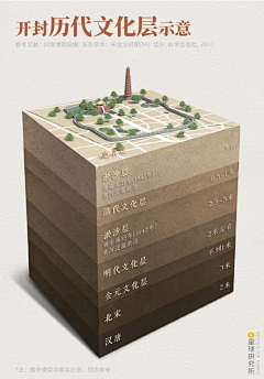 JEFR采集到新中式