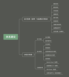 静心听雨采集到交互