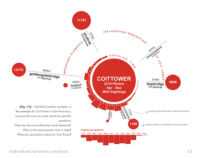 Network-Landscapes —...