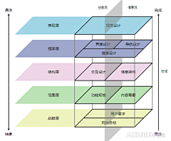 咸鱼不咸很好吃采集到ps教程