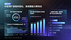 界白采集到PPT-图表