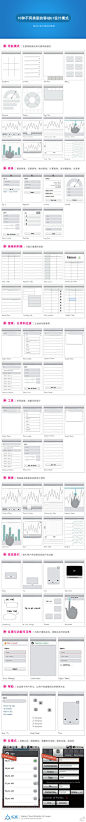 【经典推荐！10种不同类型的移动UI设计模式】列出了常见UI设计会遇到的问题，为我们提供了多样的设计模式，可供初学者参考，力荐！ 小编@bubble丹