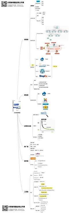 雅宁豆采集到运营思维