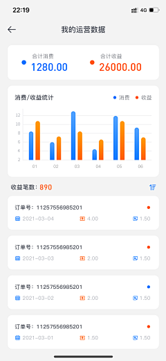 我到底管不管采集到UI-数据