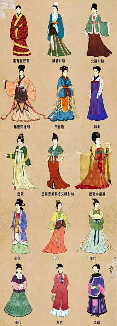 中国历代服饰变迁:中国古代服饰史,从远古,秦汉,到唐宋元明清1天使爱