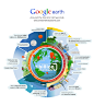 JESS3 - Projects / Google - Google Earth Infographic