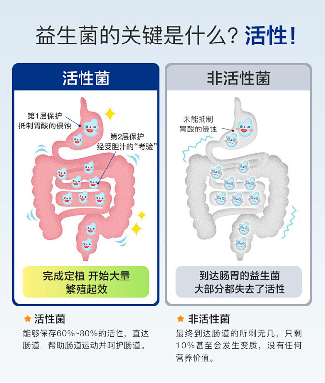 朴诺成人益生菌粉胶囊大人 调理肠胃肠道助...