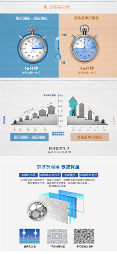 恩子666采集到冰箱