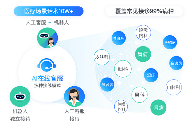 北京螳螂科技医疗CRM_医疗行业CRM系...