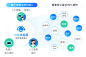 北京螳螂科技医疗CRM_医疗行业CRM系统_医疗HIS系统