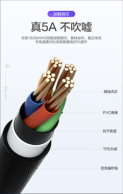 特牛逼采集到光纤