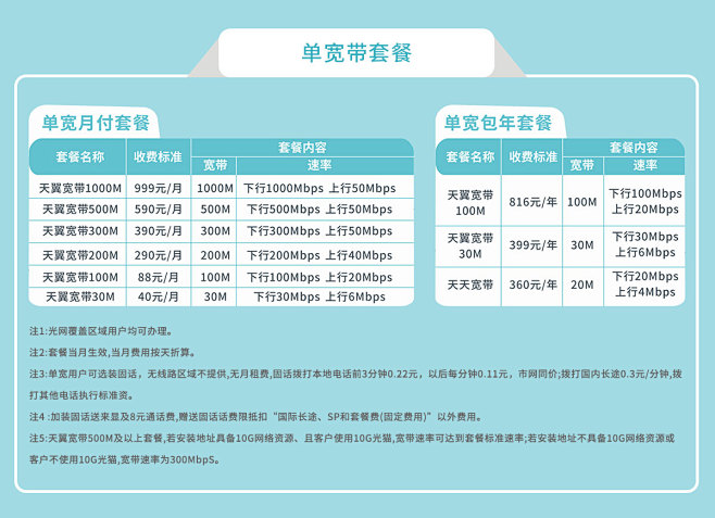 在售套餐资费表