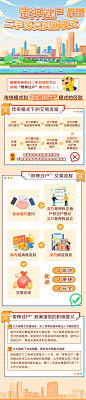 【带押过户】二手房买卖新模式-长图