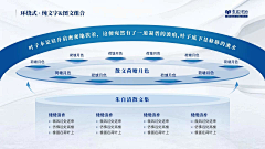 她说恋采集到PPT