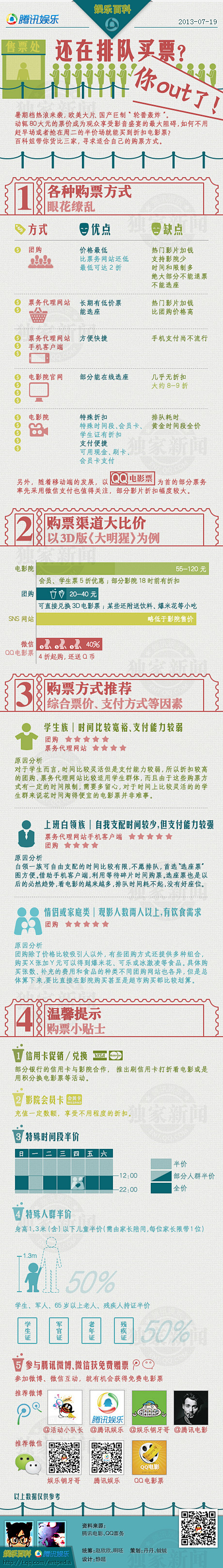 娱乐百科第二十五期：还在电影院排队买票吗...