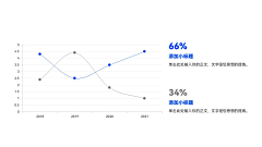鱼先生123采集到杂