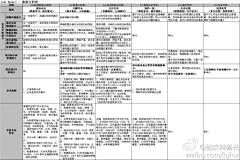 刀离离采集到互联网