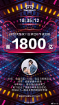 谢谢亲们！—— 18:35:12，2018天猫双11全球狂欢节成交额超1800亿元。#因为相信所以看见# ​​​​