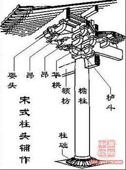 斗拱结构_百度图片搜索