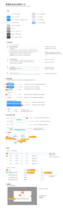 VVVERA_采集到UI - 视觉规范