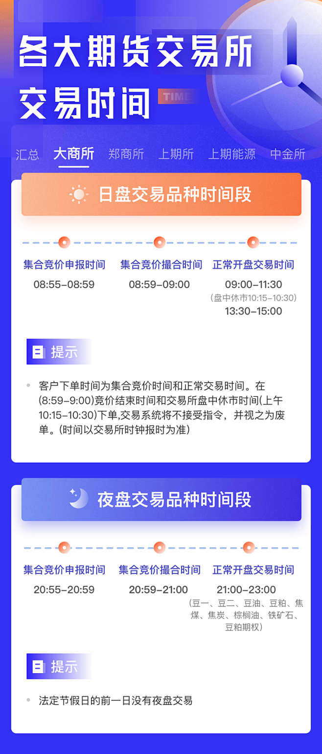 期货交易时间（二）