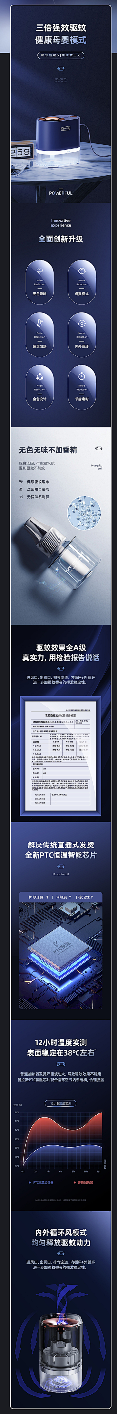 Ting~~~采集到详情页