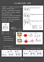 绘画学习 Q版头发应该怎么画？看这个就会啦！转给不会的童鞋吧～#插画艺术作品# ​ ​​​​