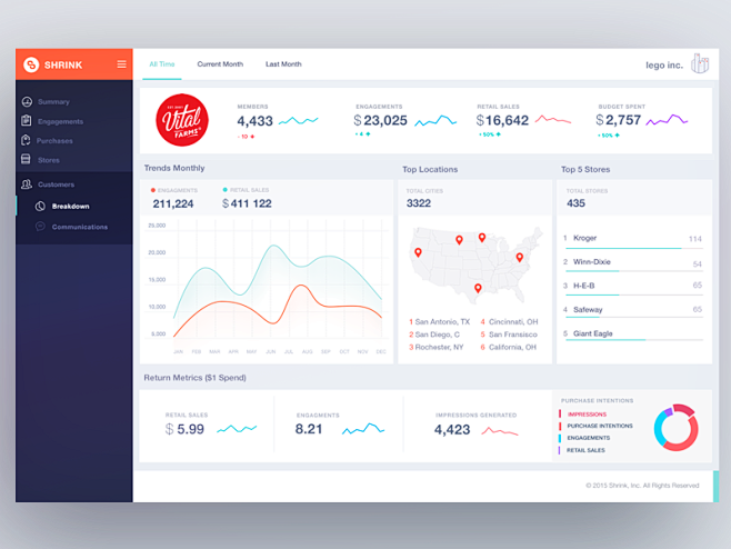 Dashboard orange UX