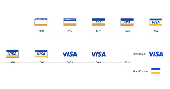Visa启用全新品牌视觉识别系统
htt...