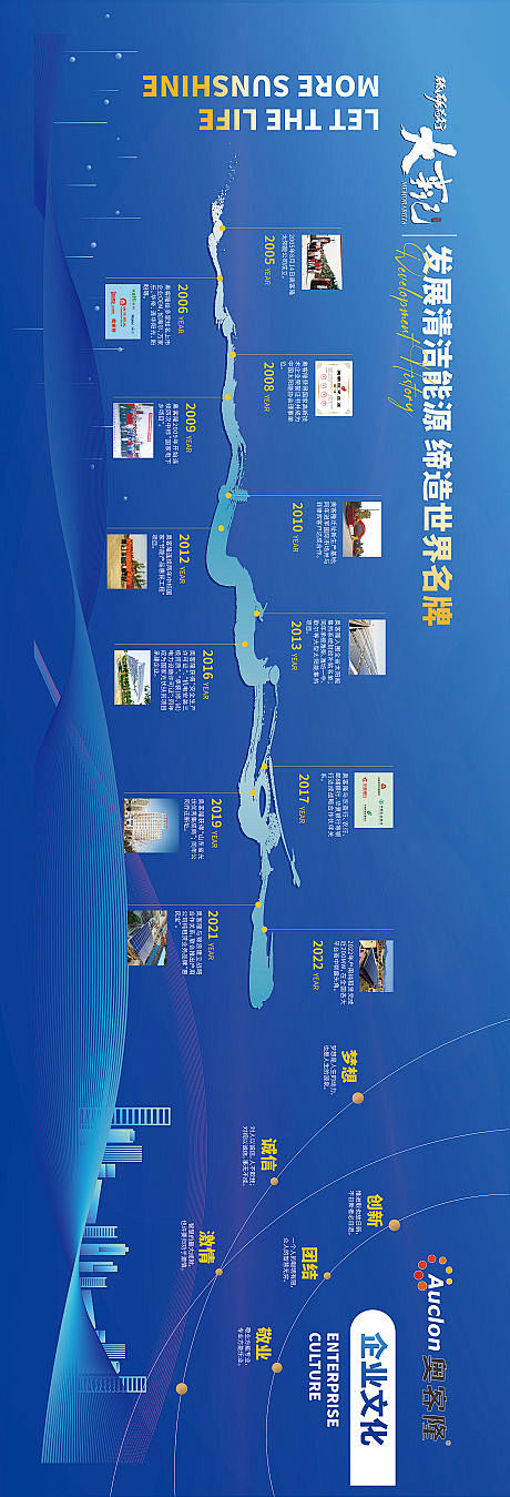 蓝色企业发展历程展板-源文件