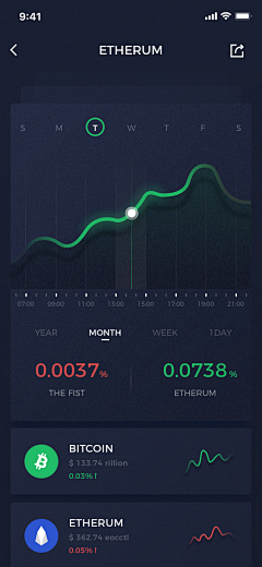 简洁〆采集到可视化数据