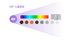 波点西采集到儿童作品思路