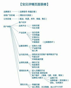 小七9527采集到文案学习