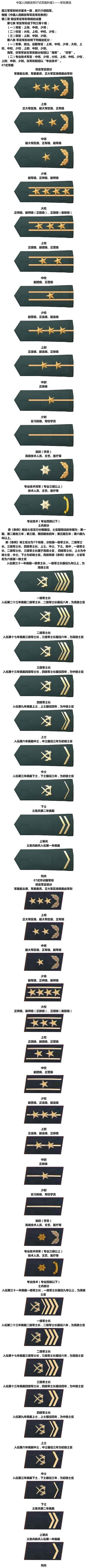中国人民解放军军服科普—军衔一览表，还不...