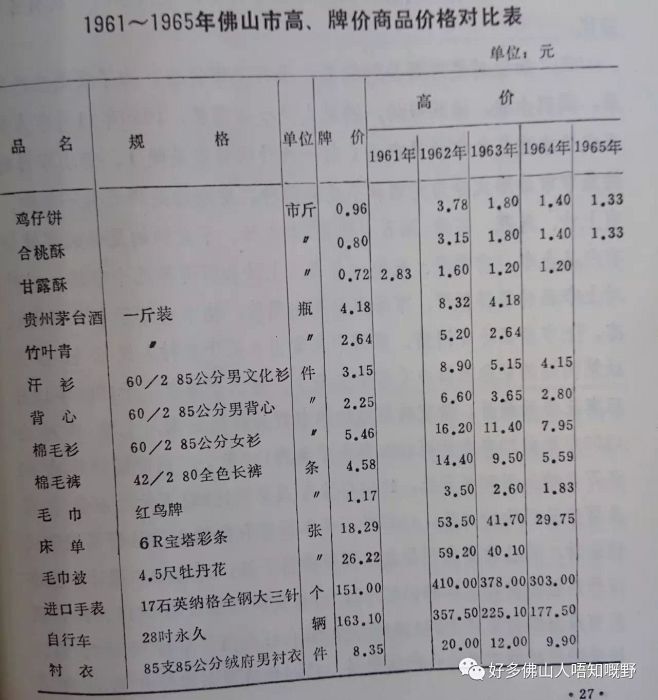 佛山物价血泪史，看完这几张图一天的心情都...