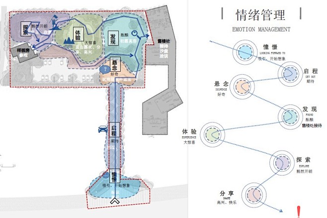 同安某时尚轻奢住宅示范区景观概念设计方案...