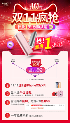 轻松小小熊采集到优惠券+活动利益点（参考）