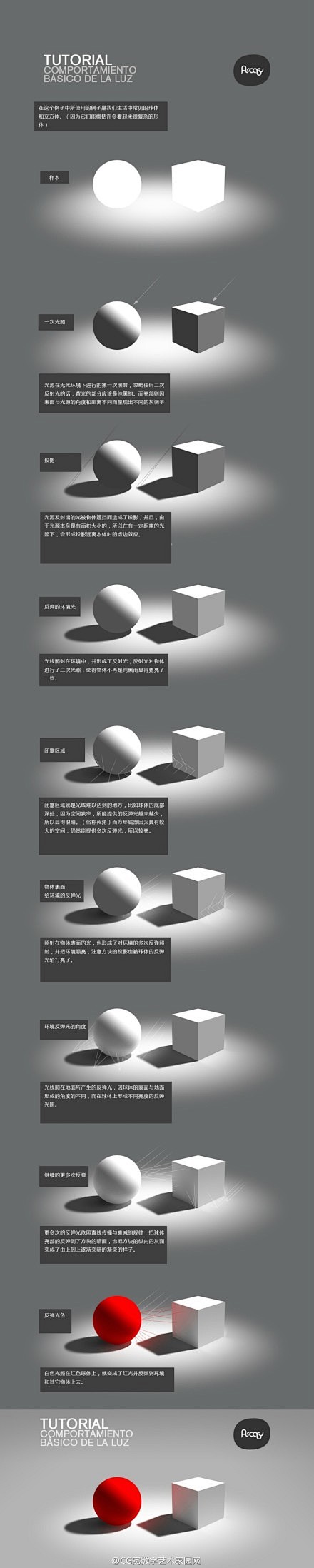 #绘画教程##插画教程##原画教程#【绘...