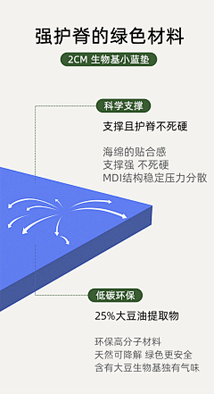 梦在深巷229采集到家居详情页