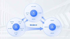 正正和汀庭采集到ppt