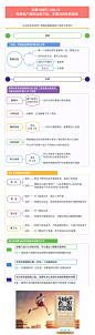 运营100问12：电商类产品的运营方法，主要说说系统层面